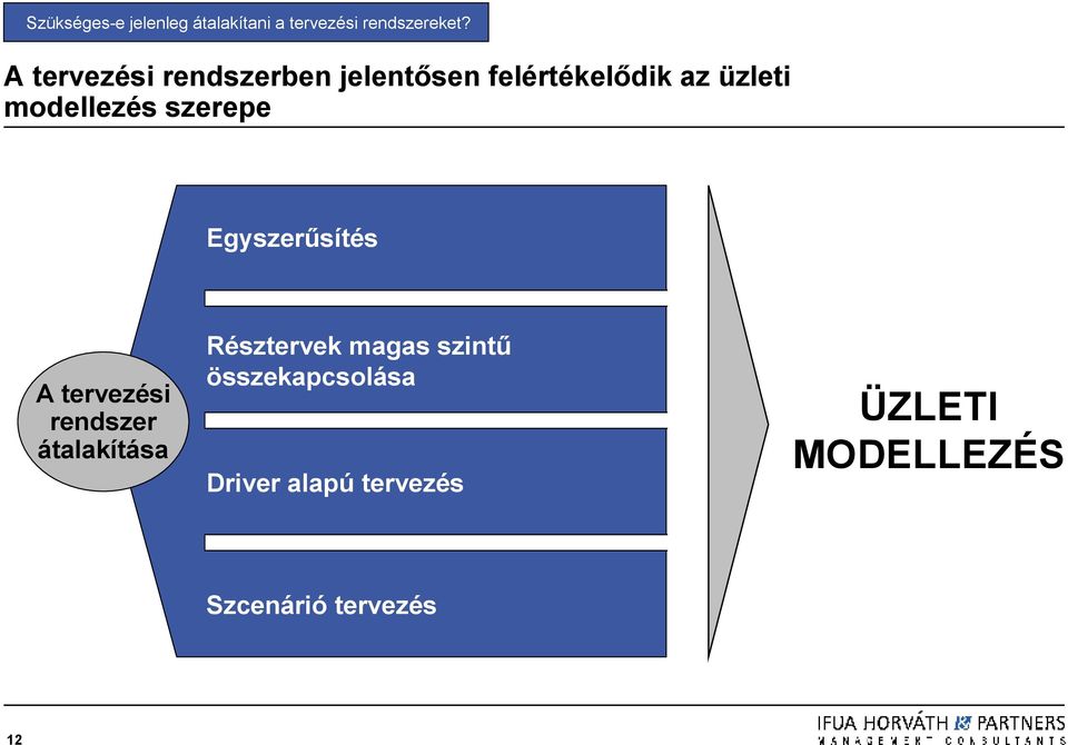 szerepe Egyszerősítés A tervezési rendszer átalakítása Résztervek magas