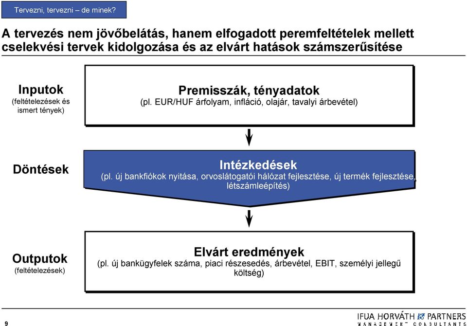 Inputok (feltételezések és ismert tények) Premisszák, tényadatok (pl.