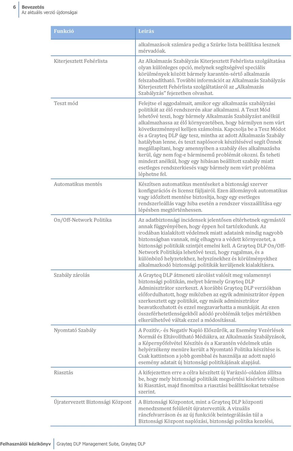 Fehérlista szolgáltatása olyan különleges opció, melynek segítségével speciális körülmények között bármely karantén-sértő alkalmazás felszabadítható.