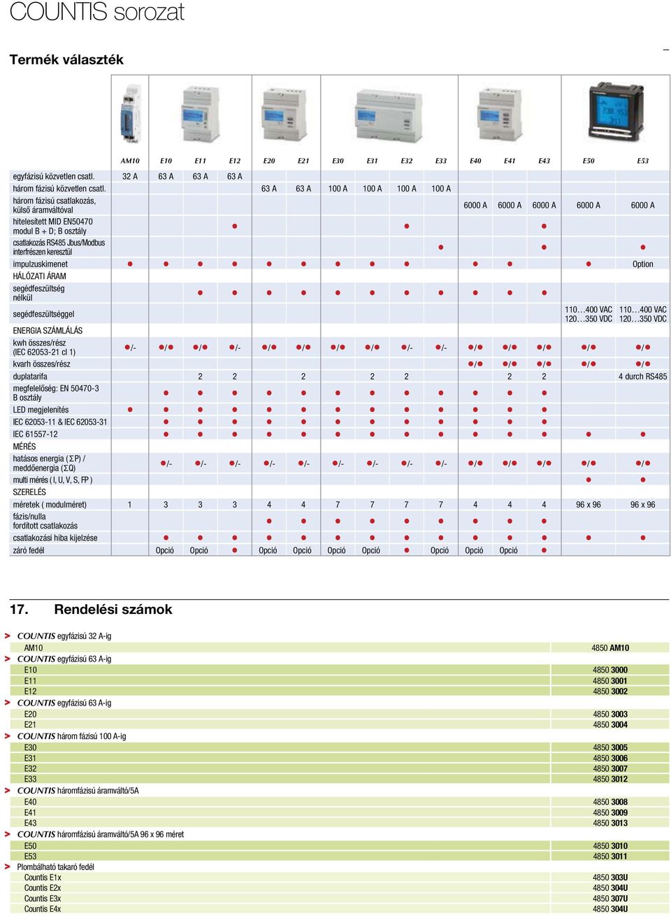 interfrészen keresztül impulzuskimenet Option HÁLÓZATI ÁRAM segédfeszültség nélkül segédfeszültséggel ENERGIA SZÁMLÁLÁS kwh összes/rész (IEC 62053-21 cl 1) /- / / /- / / / / /- /- / / / / / kvarh