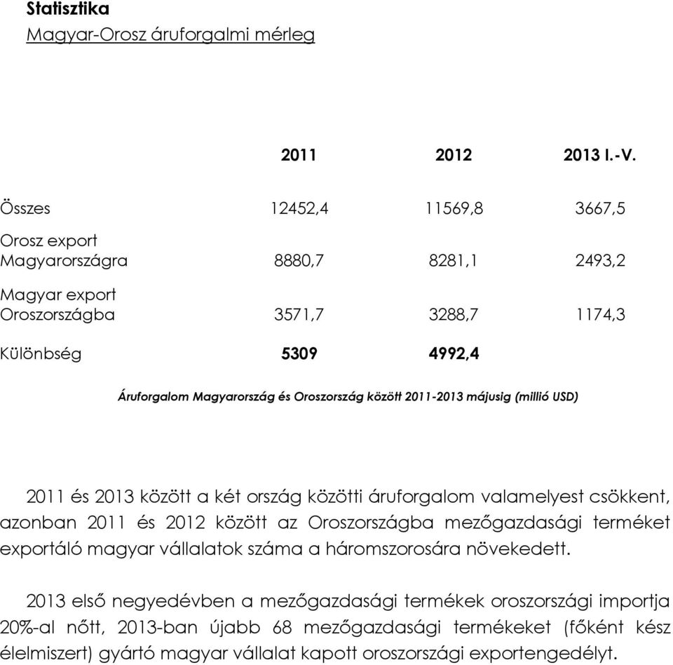 Oroszország között 2011-2013 májusig (millió USD) 2011 és 2013 között a két ország közötti áruforgalom valamelyest csökkent, azonban 2011 és 2012 között az Oroszországba