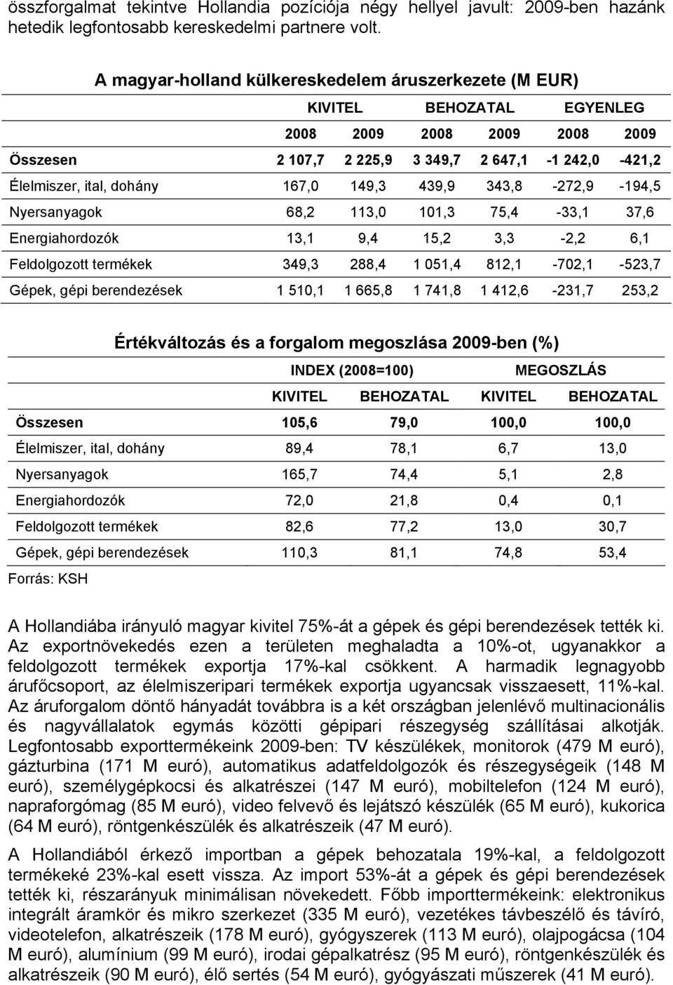 149,3 439,9 343,8-272,9-194,5 Nyersanyagok 68,2 113,0 101,3 75,4-33,1 37,6 Energiahordozók 13,1 9,4 15,2 3,3-2,2 6,1 Feldolgozott termékek 349,3 288,4 1 051,4 812,1-702,1-523,7 Gépek, gépi