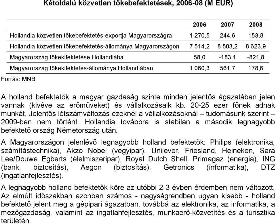 befektetők a magyar gazdaság szinte minden jelentős ágazatában jelen vannak (kivéve az erőműveket) és vállalkozásaik kb. 20-25 ezer főnek adnak munkát.