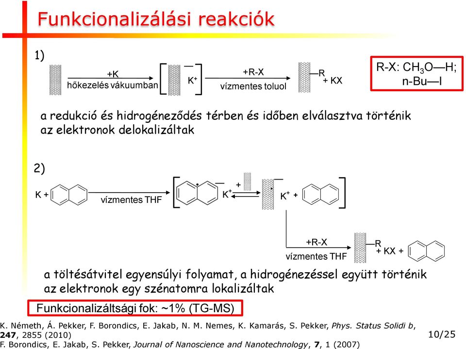 hidrogénezéssel együtt történik az elektronok egy szénatomra lokalizáltak Funkcionalizáltsági fok: ~1% (TG-MS) K. Németh, Á. Pekker, F. Borondics, E.