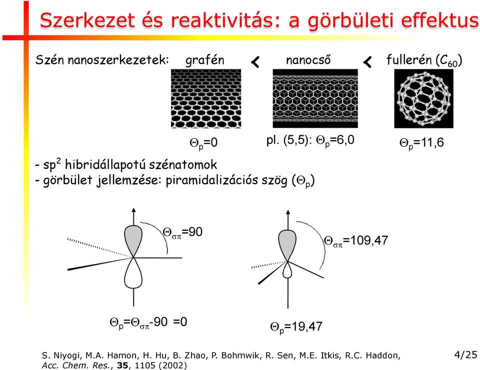 szög ( p) p=0 pl. (5,5): p=6,0 p=11,6 =90 =109,47 p= -90 =0 p=19,47 S. Niyogi, M.A.