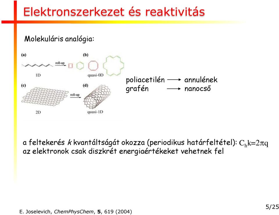 (periodikus határfeltétel): az elektronok csak diszkrét