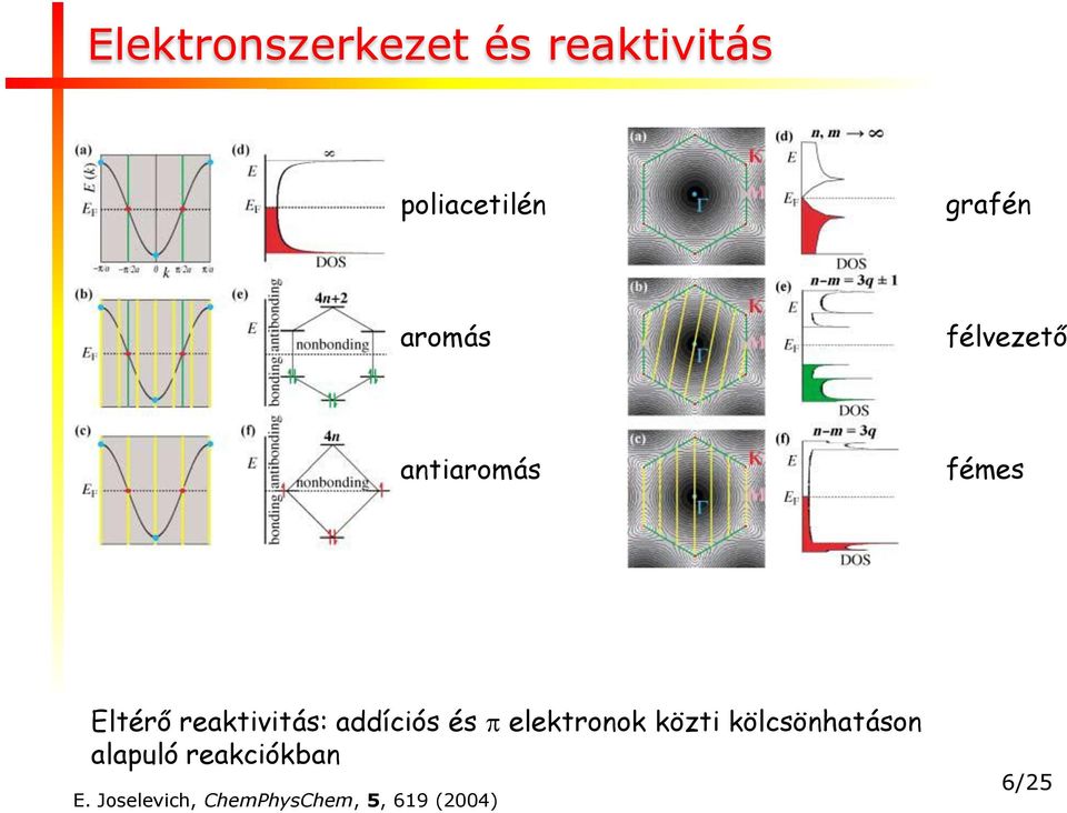 addíciós és alapuló reakciókban E.