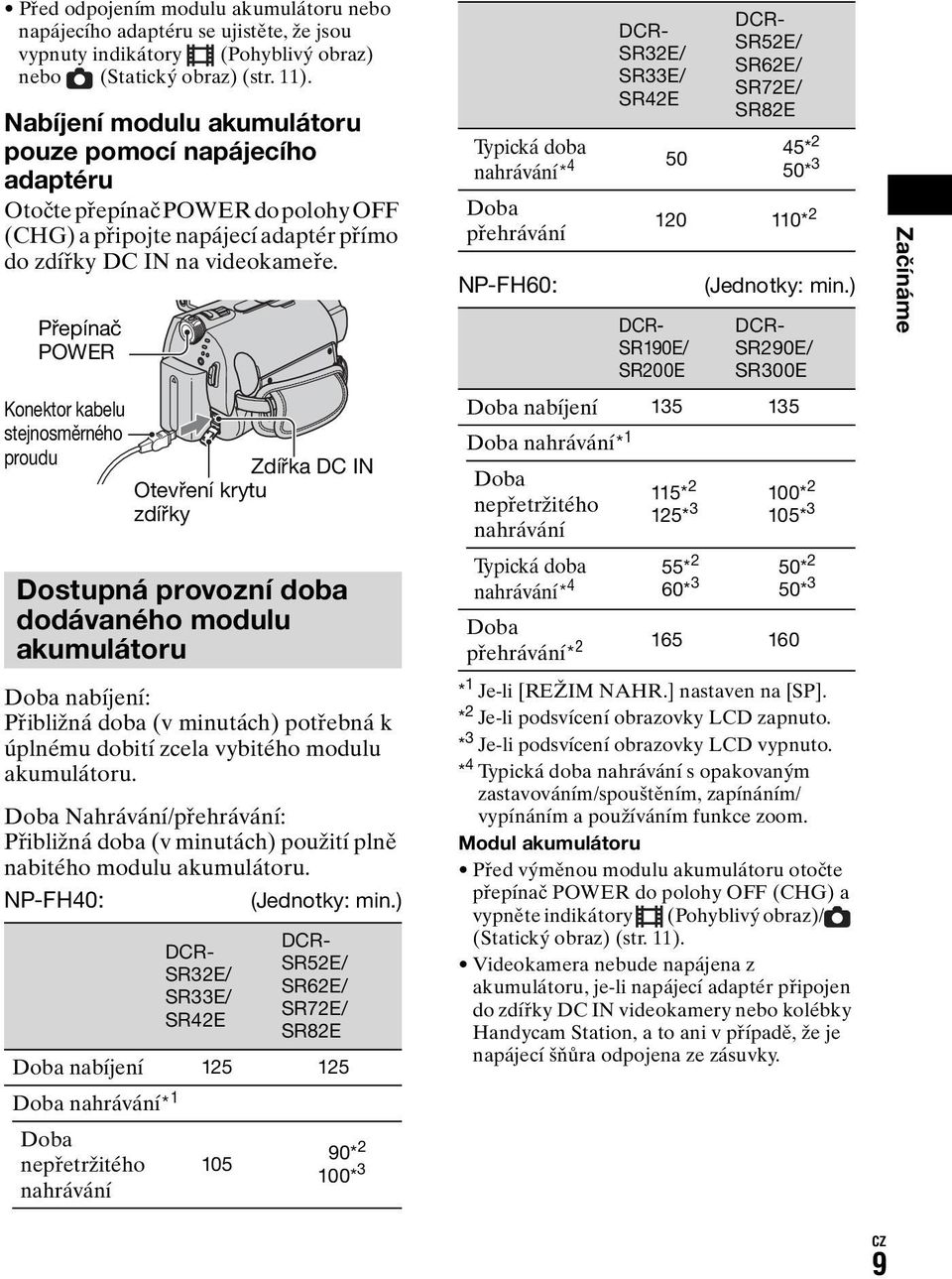 Přepínač POWER Konektor kabelu stejnosměrného proudu Dostupná provozní doba dodávaného modulu akumulátoru Doba nabíjení: Přibližná doba (v minutách) potřebná k úplnému dobití zcela vybitého modulu