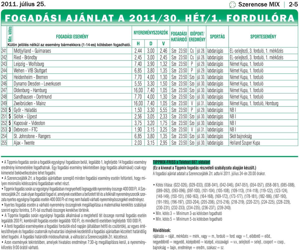 H D V SPORTÁG SPORTESEMÉNY 241 Midtjylland - Guimaraes 2,44 3,00 2,46 Sze 23:50 Cs júl. 28. labdarúgás EL-selejtező, 3. forduló, 1. mérkőzés 242 Ried - Bröndby 2,45 3,00 2,45 Sze 23:50 Cs júl. 28. labdarúgás EL-selejtező, 3. forduló, 1. mérkőzés 243 Leipzig - Wolfsburg 7,40 3,90 1,32 Sze 23:50 P júl.