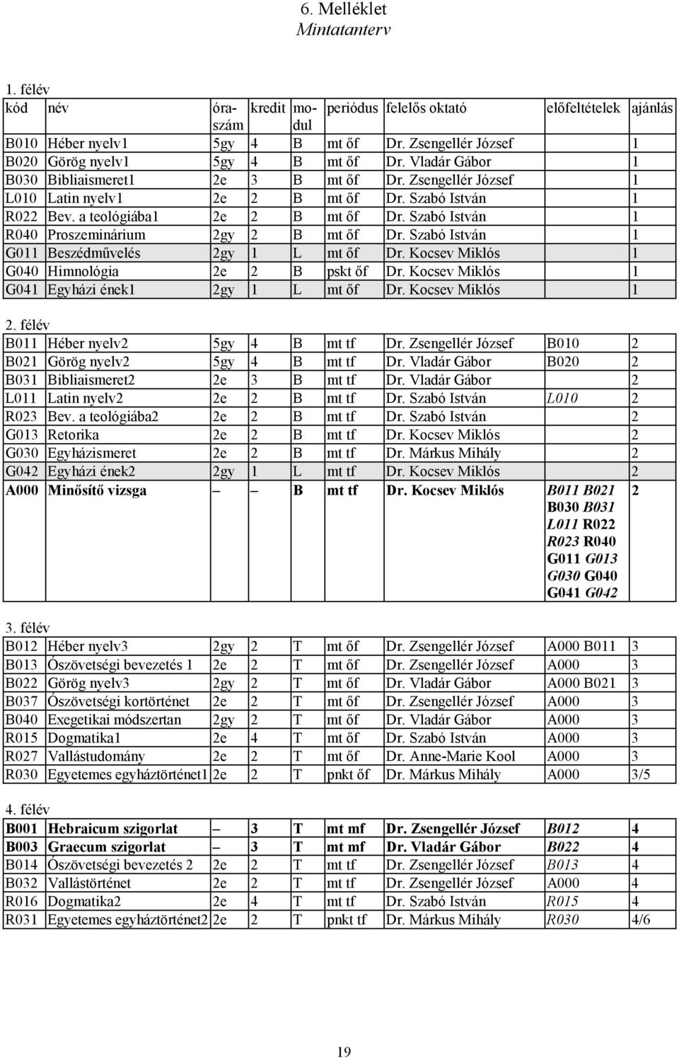 a teológiába1 2e 2 B mt őf Dr. Szabó István 1 R040 Proszeminárium 2gy 2 B mt őf Dr. Szabó István 1 G011 Beszédművelés 2gy 1 L mt őf Dr. Kocsev Miklós 1 G040 Himnológia 2e 2 B pskt őf Dr.