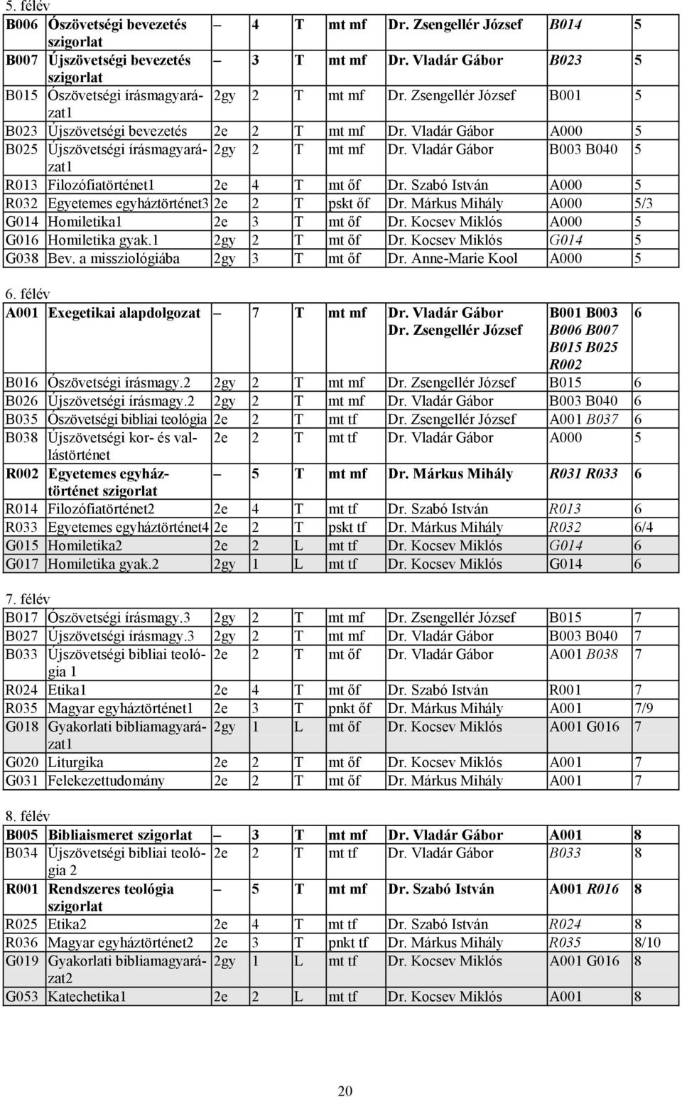 Vladár Gábor A000 5 B025 Újszövetségi írásmagyarázat1 2gy 2 T mt mf Dr. Vladár Gábor B003 B040 5 R013 Filozófiatörténet1 2e 4 T mt őf Dr.