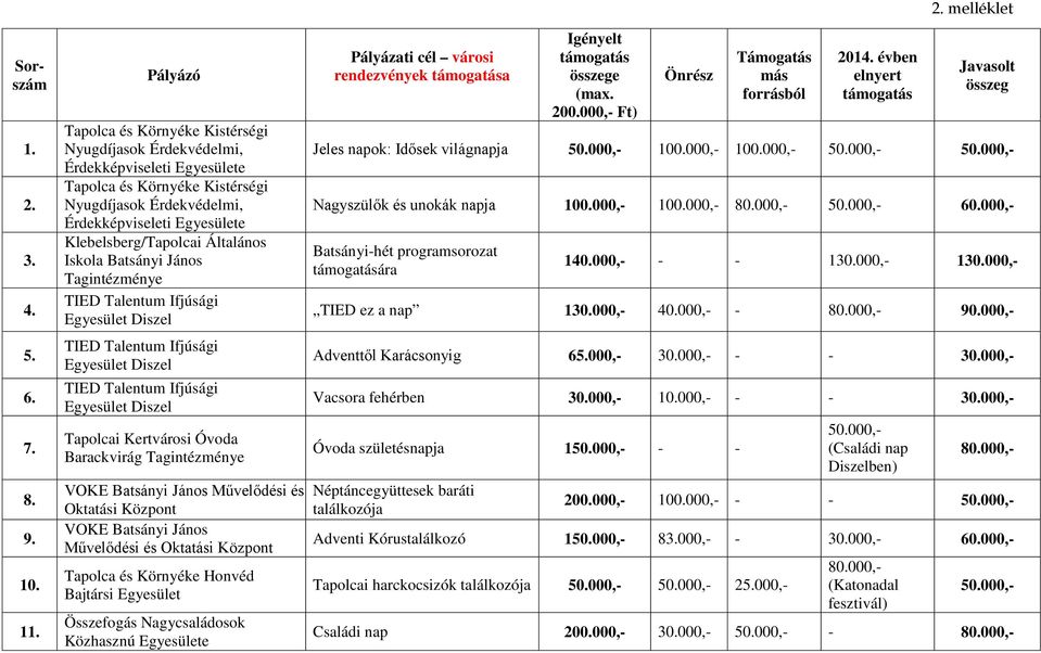 Általános Iskola Batsányi János Tagintézménye TIED Talentum Ifjúsági Egyesület Diszel TIED Talentum Ifjúsági Egyesület Diszel TIED Talentum Ifjúsági Egyesület Diszel Tapolcai Kertvárosi Óvoda