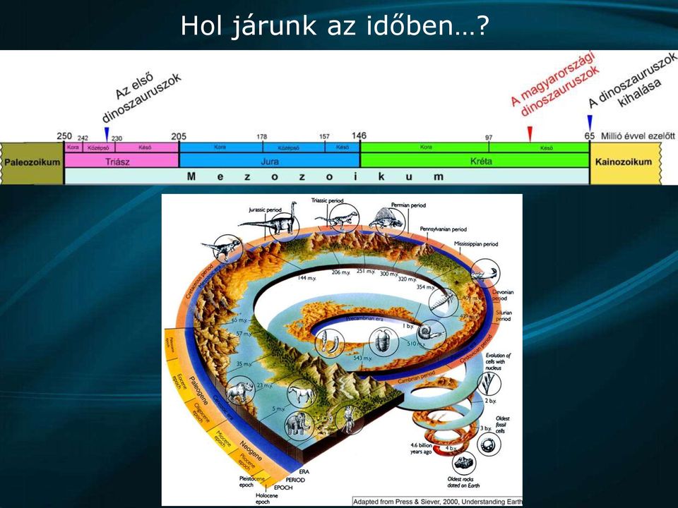 időben?