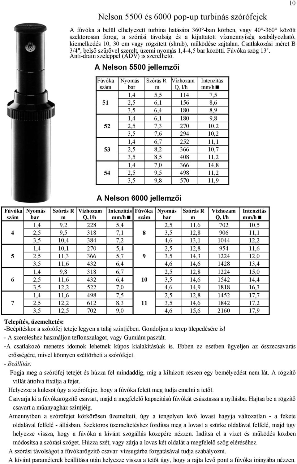 Fúvóka szög 13. Anti-drain szeleppel (ADV) is szerelhető.