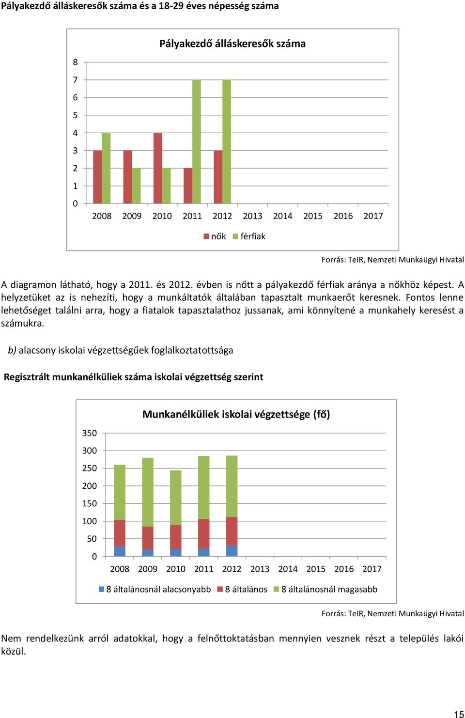 A helyzetüket az is nehezíti, hogy a munkáltatók általában tapasztalt munkaerőt keresnek.