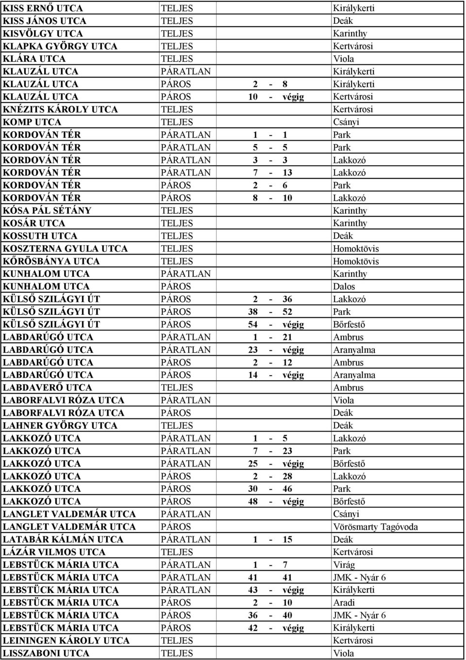 PÁRATLAN 3-3 Lakkozó KORDOVÁN TÉR PÁRATLAN 7-13 Lakkozó KORDOVÁN TÉR PÁROS 2-6 Park KORDOVÁN TÉR PÁROS 8-10 Lakkozó KÓSA PÁL SÉTÁNY TELJES Karinthy KOSÁR UTCA TELJES Karinthy KOSSUTH UTCA TELJES Deák