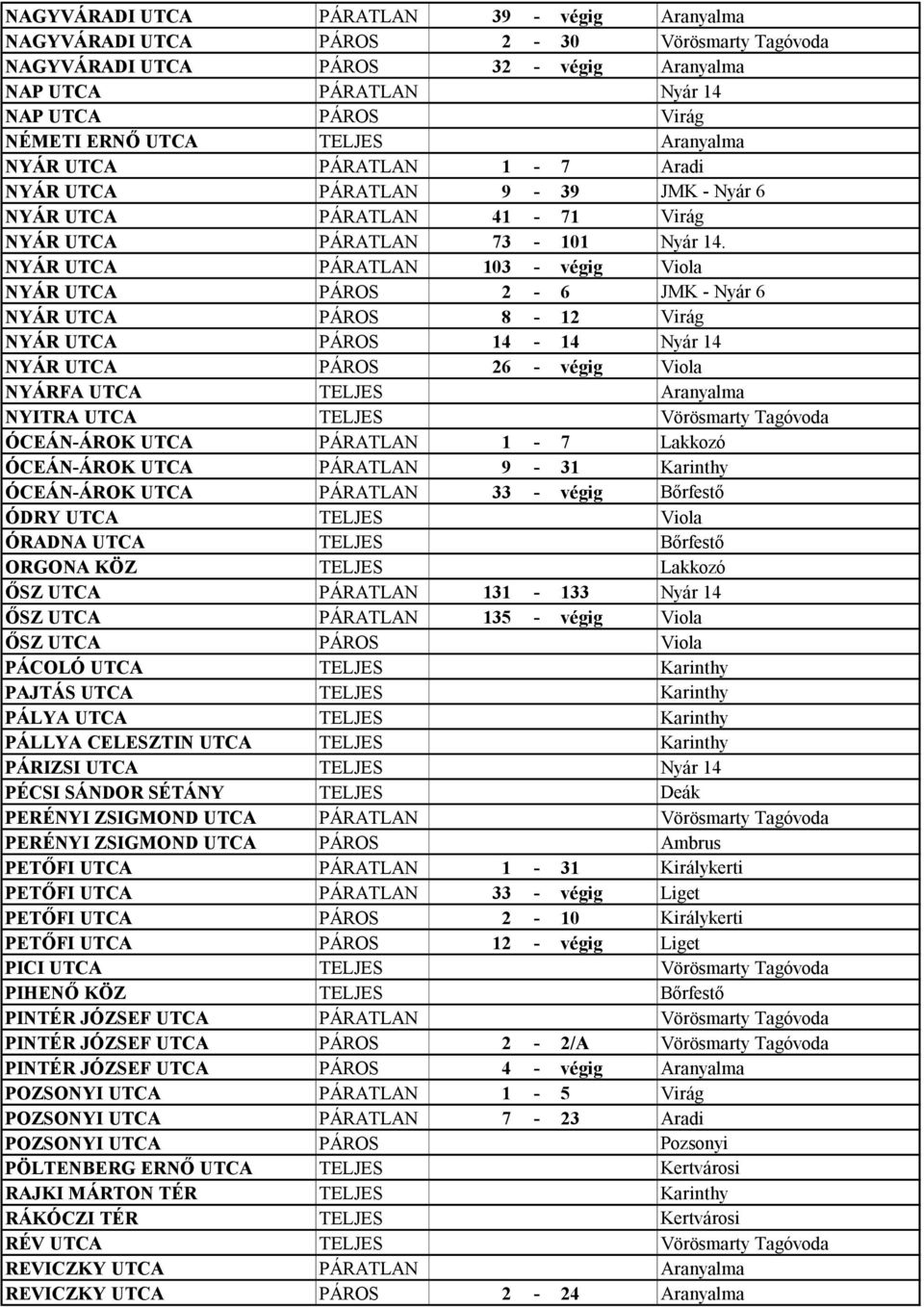 NYÁR UTCA PÁRATLAN 103 - végig Viola NYÁR UTCA PÁROS 2-6 JMK - Nyár 6 NYÁR UTCA PÁROS 8-12 Virág NYÁR UTCA PÁROS 14-14 Nyár 14 NYÁR UTCA PÁROS 26 - végig Viola NYÁRFA UTCA TELJES Aranyalma NYITRA