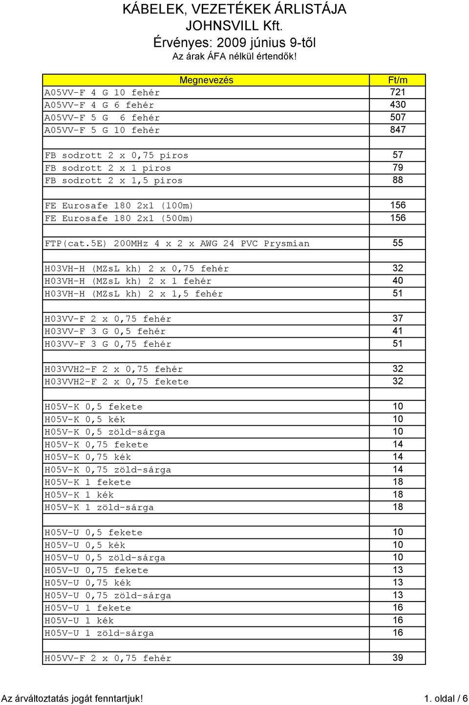 5E) 200MHz 4 x 2 x AWG 24 PVC Prysmian 55 H03VH-H (MZsL kh) 2 x 0,75 fehér 32 H03VH-H (MZsL kh) 2 x 1 fehér 40 H03VH-H (MZsL kh) 2 x 1,5 fehér 51 H03VV-F 2 x 0,75 fehér 37 H03VV-F 3 G 0,5 fehér 41