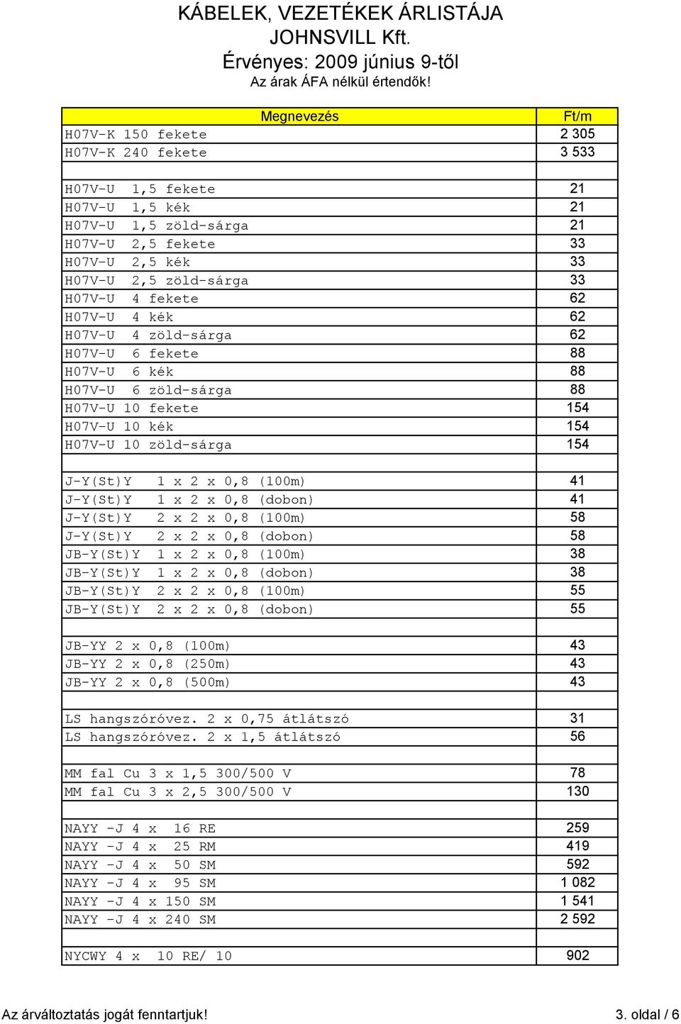 J-Y(St)Y 1 x 2 x 0,8 (dobon) 41 J-Y(St)Y 2 x 2 x 0,8 (100m) 58 J-Y(St)Y 2 x 2 x 0,8 (dobon) 58 JB-Y(St)Y 1 x 2 x 0,8 (100m) 38 JB-Y(St)Y 1 x 2 x 0,8 (dobon) 38 JB-Y(St)Y 2 x 2 x 0,8 (100m) 55