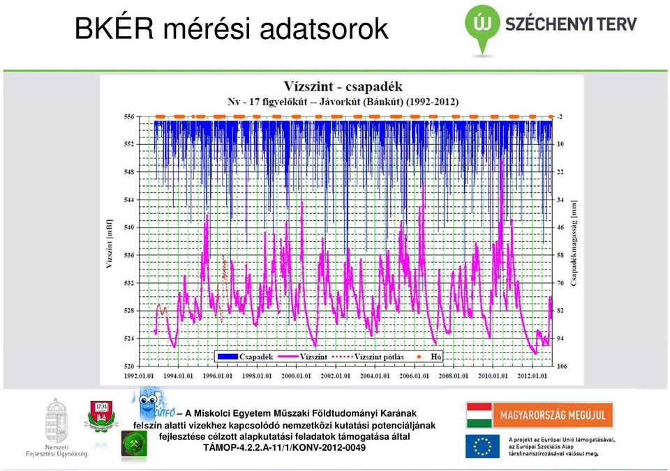 adatsorok