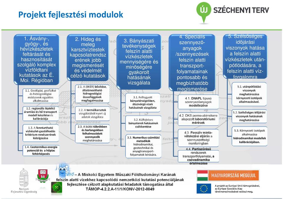 Geotermikus energia potenciál és a hőpiac feltérképezés 2. Hideg és meleg karsztvíztestek kapcsolatrendsz erének jobb megismerését és védelmét célzó kutatások 2.1.