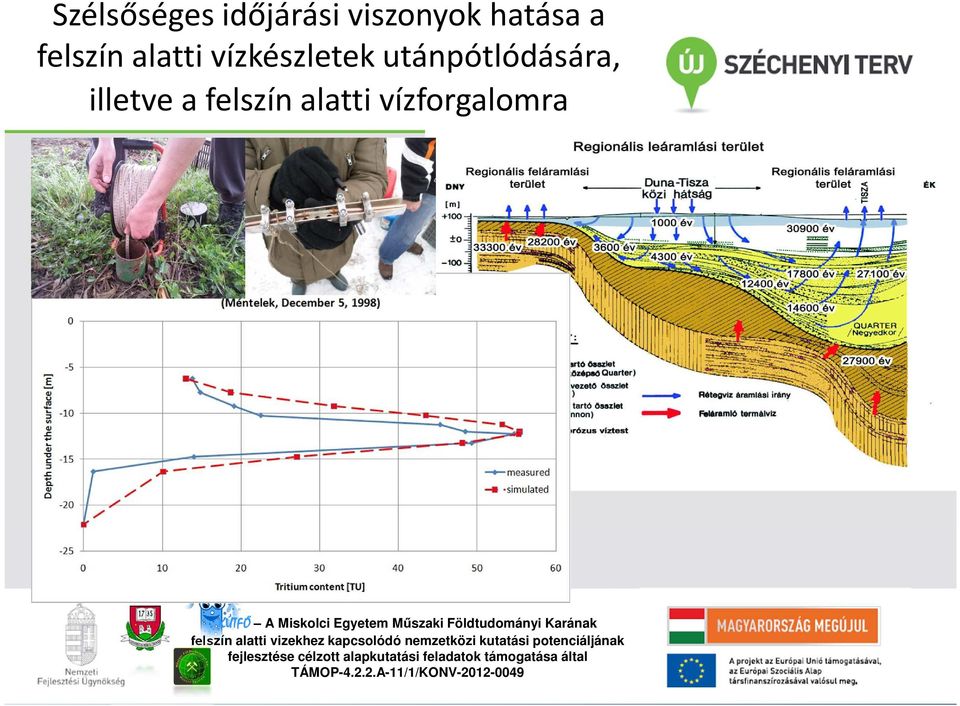 alatti vízkészletek