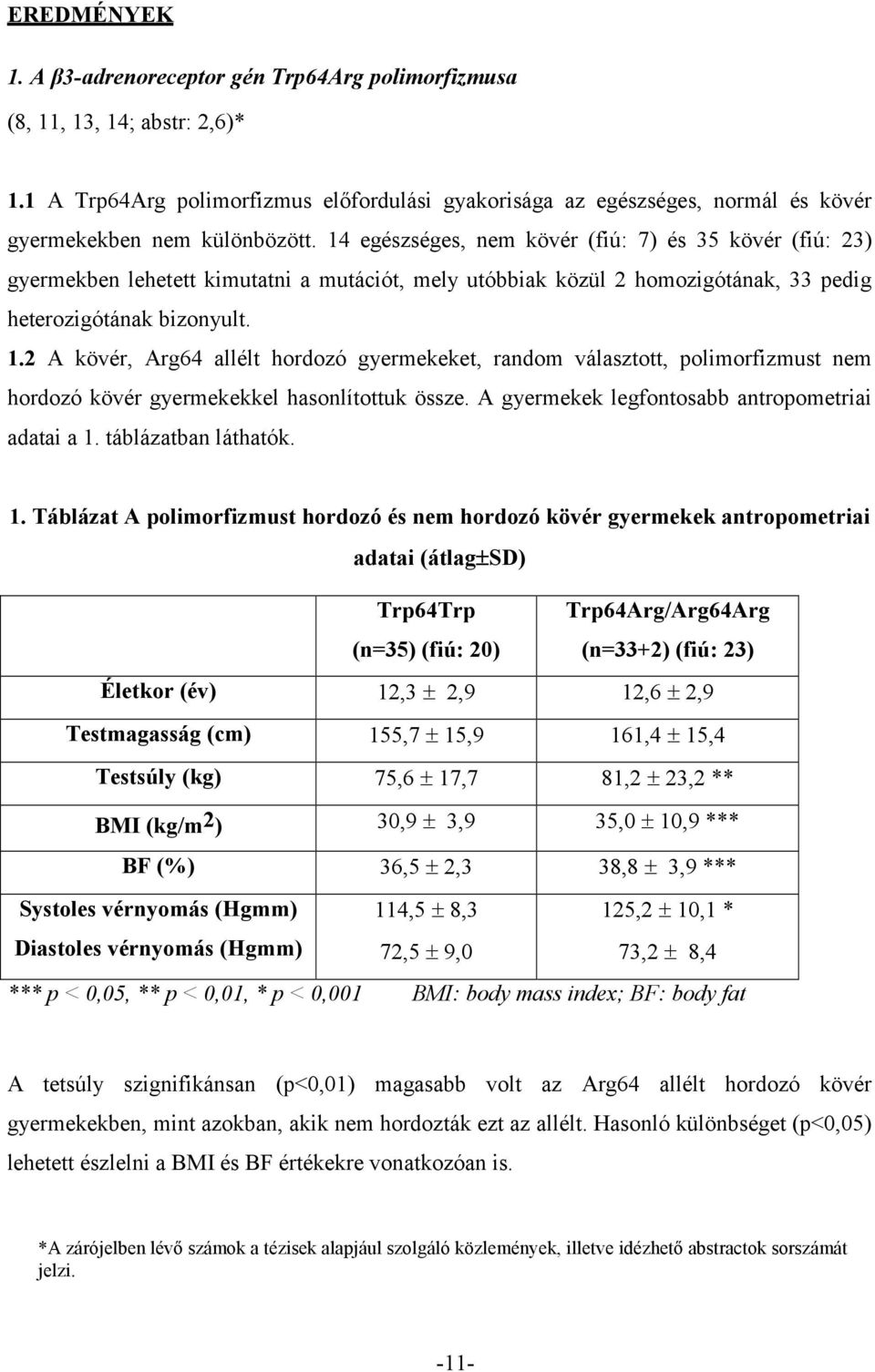 14 egészséges, nem kövér (fiú: 7) és 35 kövér (fiú: 23) gyermekben lehetett kimutatni a mutációt, mely utóbbiak közül 2 homozigótának, 33 pedig heterozigótának bizonyult. 1.