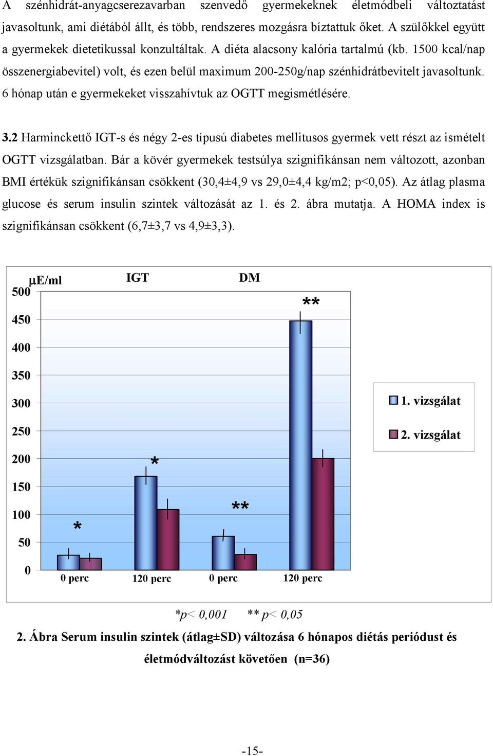 1500 kcal/nap összenergiabevitel) volt, és ezen belül maximum 200-250g/nap szénhidrátbevitelt javasoltunk. 6 hónap után e gyermekeket visszahívtuk az OGTT megismétlésére. 3.