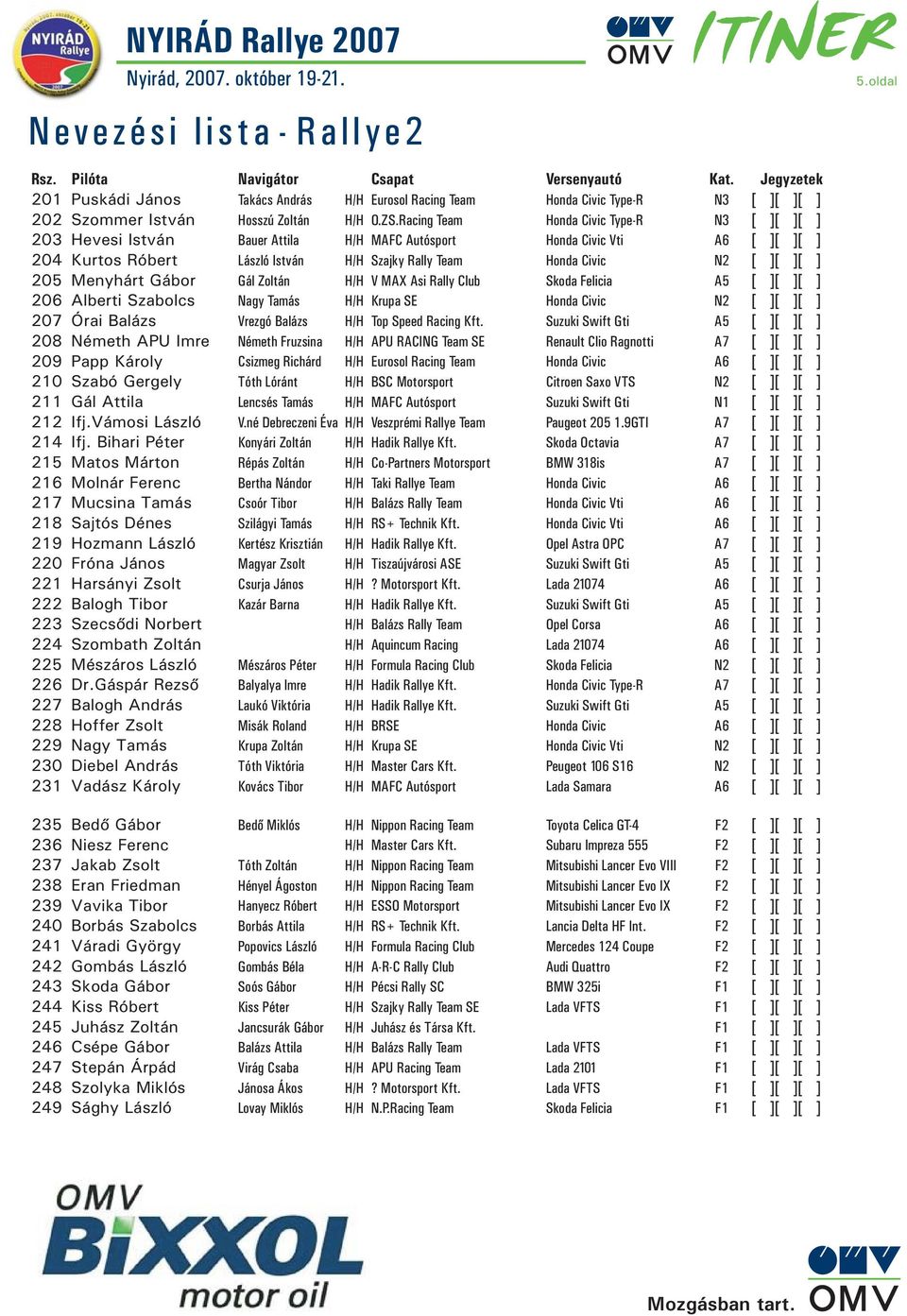 Gál Attila Takács András Hosszú Zoltán Bauer Attila László István Gál Zoltán Nagy Tamás Vrezgó Balázs Németh Fruzsina Csizmeg Richárd Tóth Lóránt Lencsés Tamás H/H Eurosol Racing Team H/H O.ZS.