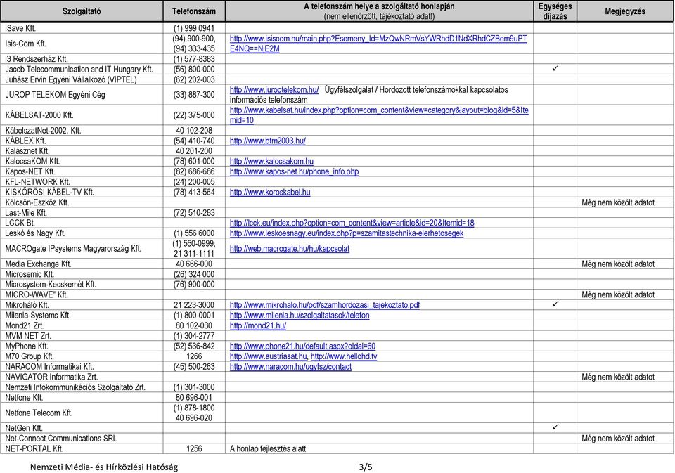 (56) 800-000 Juhász Ervin Egyéni Vállalkozó (VIPTEL) (62) 202-003 JUROP TELEKOM Egyéni Cég (33) 887-300 http://www.juroptelekom.