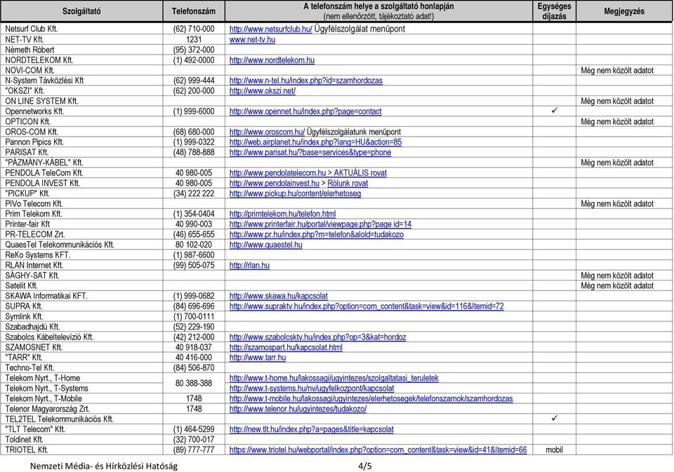 okszi.net/ ON LINE SYSTEM Kft. Még nem közölt adatot Opennetworks Kft. (1) 999-6000 http://www.opennet.hu/index.php?page=contact OPTICON Kft. Még nem közölt adatot OROS-COM Kft.