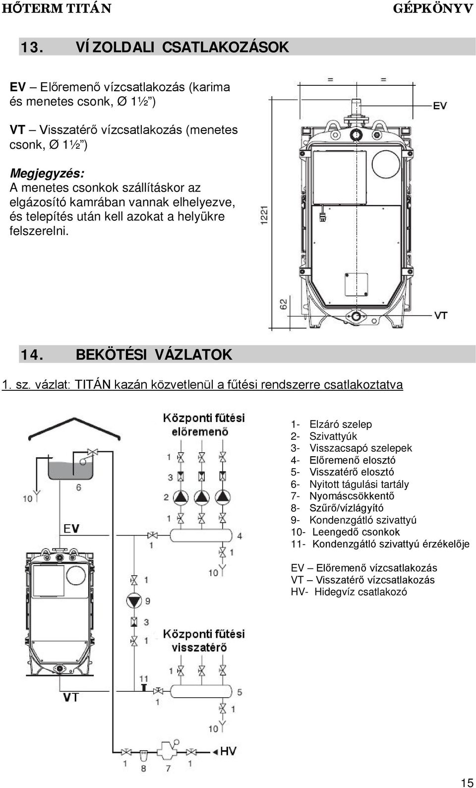 vázlat: TITÁN kazán közvetlenül a fűtési rendszerre csatlakoztatva 1- Elzáró szelep 2- Szivattyúk 3- Visszacsapó szelepek 4- Előremenő elosztó 5- Visszatérő elosztó 6- Nyitott