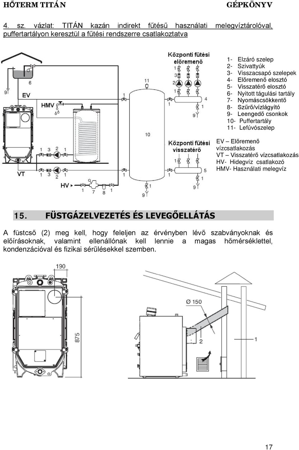 szelepek 4- Előremenő elosztó 5- Visszatérő elosztó 6- Nyitott tágulási tartály 7- Nyomáscsökkentő 8- Szűrő/vízlágyító 9- Leengedő csonkok 10- Puffertartály 11- Lefúvószelep