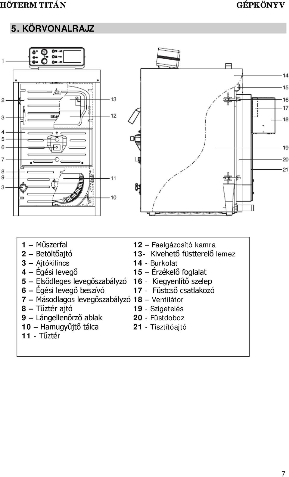 Kiegyenlítő szelep 6 Égési levegő beszívó 17 - Füstcső csatlakozó 7 Másodlagos levegőszabályzó 18