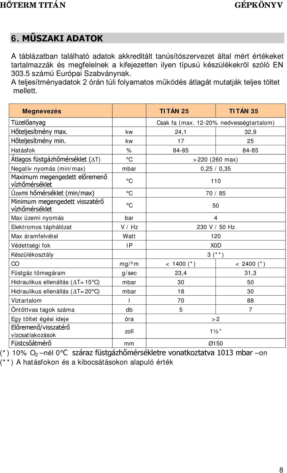 12-20% nedvességtartalom) Hőteljesítmény max. kw 24,1 32,9 Hőteljesítmény min.