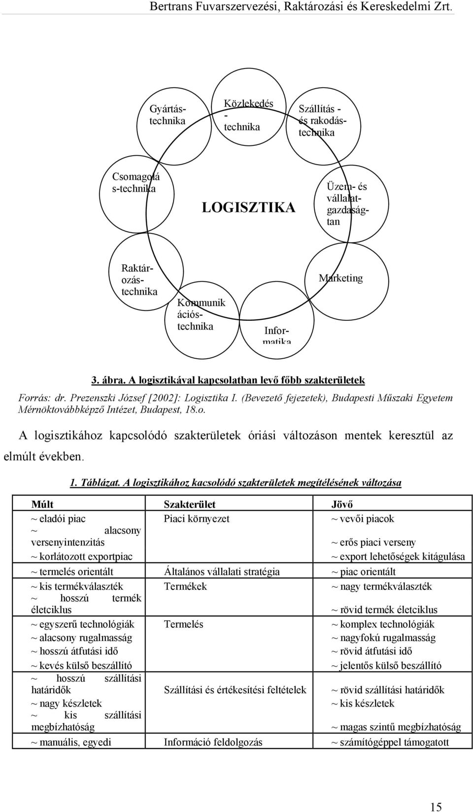 o. A logisztikához kapcsolódó szakterületek óriási változáson mentek keresztül az elmúlt években. 1. Táblázat.