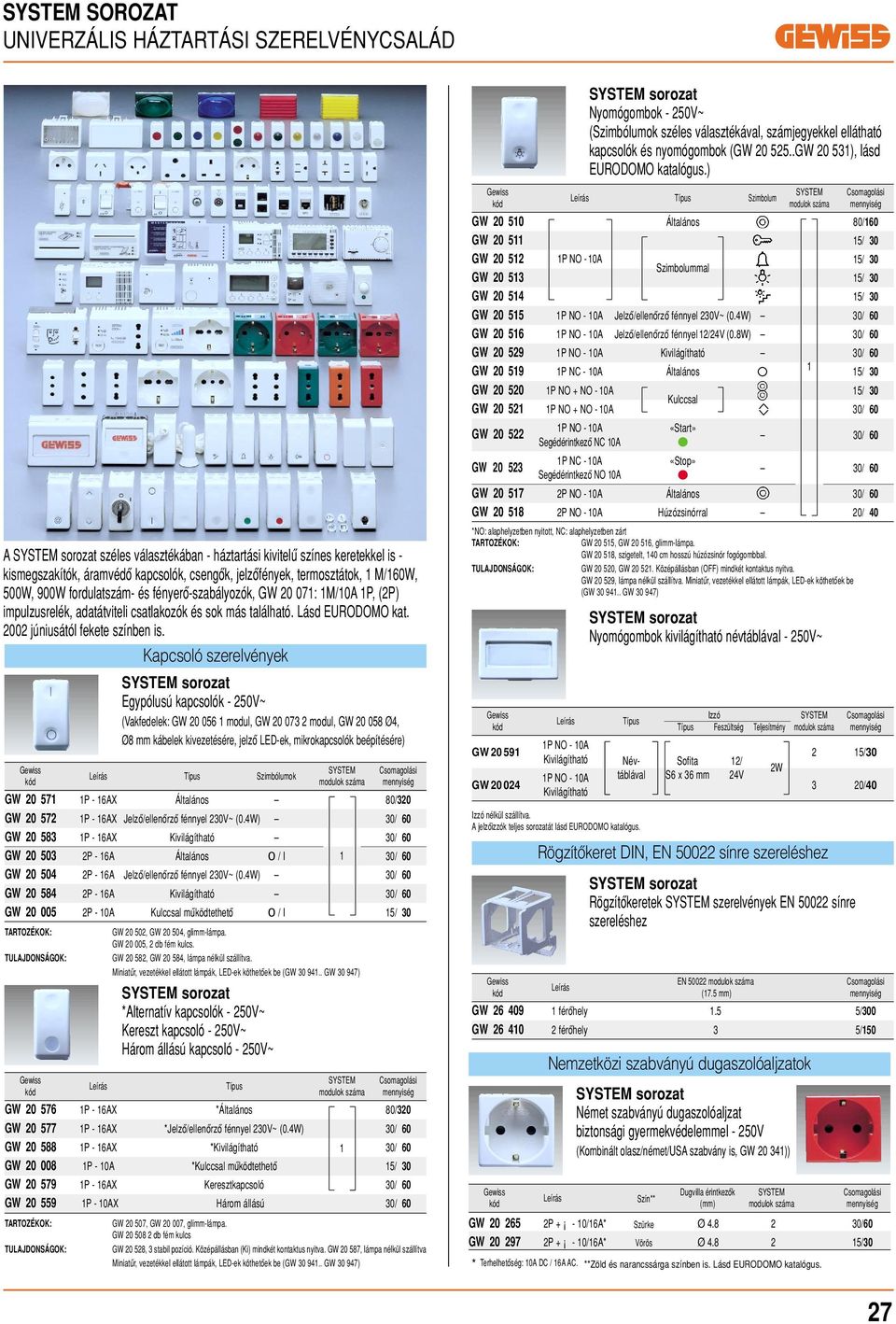 Kapcsoló szerelvények Egypólusú kapcsolók - 250V~ Vakfedelek: GW 20 056 1 modul, GW 20 073 2 modul, GW 20 058 Ø4, Ø8 mm kábelek kivezetésére, jelzô LED-ek, mikrokapcsolók beépítésére) SYSTEM Típus