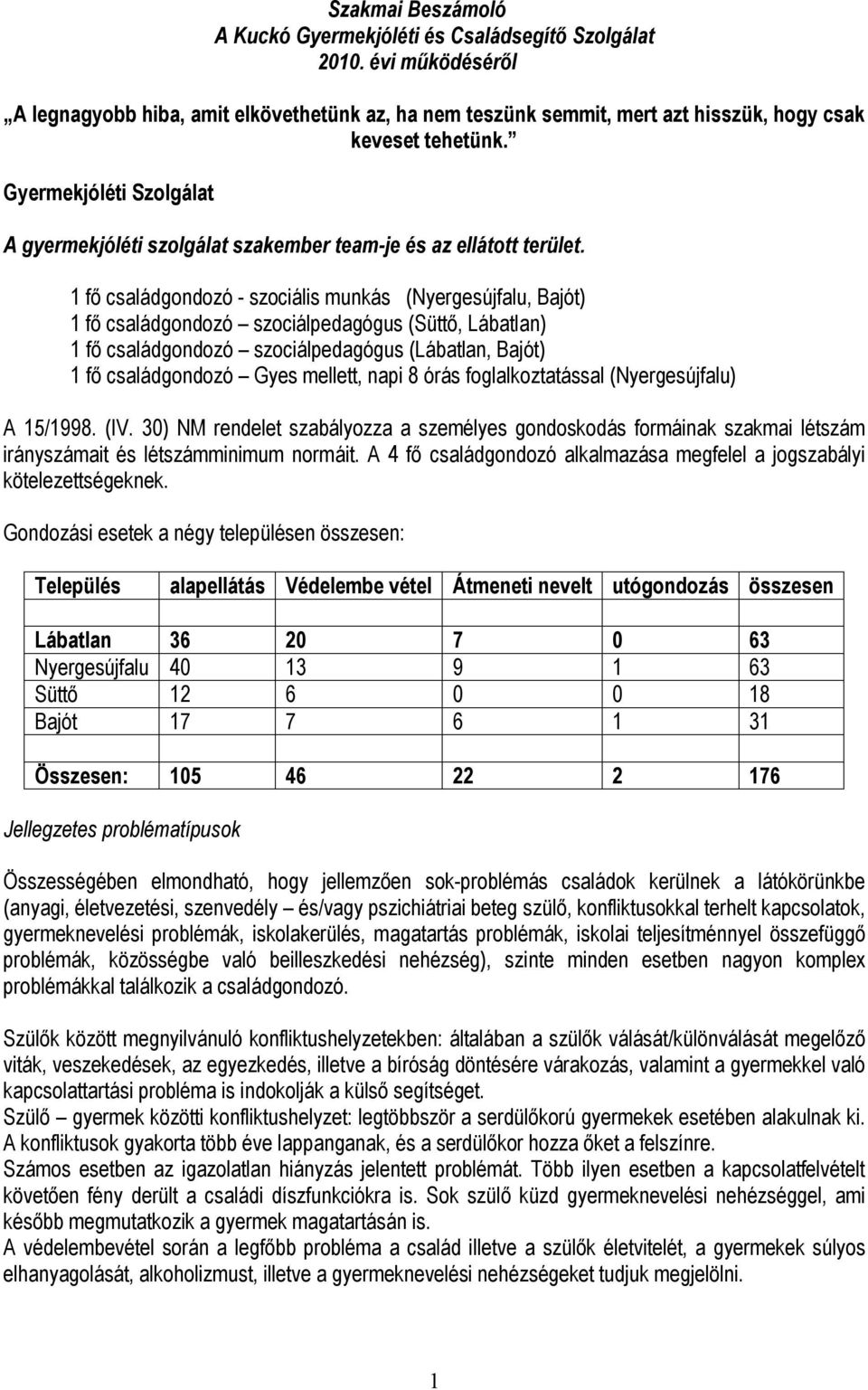 1 fő családgondozó - szociális munkás (Nyergesújfalu, Bajót) 1 fő családgondozó szociálpedagógus (Süttő, Lábatlan) 1 fő családgondozó szociálpedagógus (Lábatlan, Bajót) 1 fő családgondozó Gyes