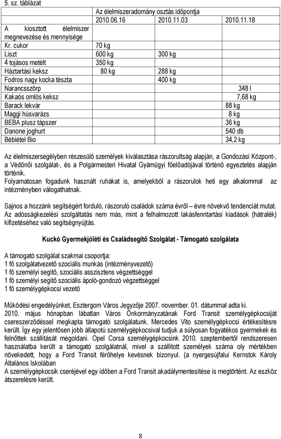 18 70 kg Liszt 600 kg 300 kg 4 tojásos metélt 350 kg Háztartási keksz 80 kg 288 kg Fodros nagy kocka tészta Narancsszörp Kakaós omlós keksz Barack lekvár Maggi húsvarázs BEBA plusz tápszer Danone