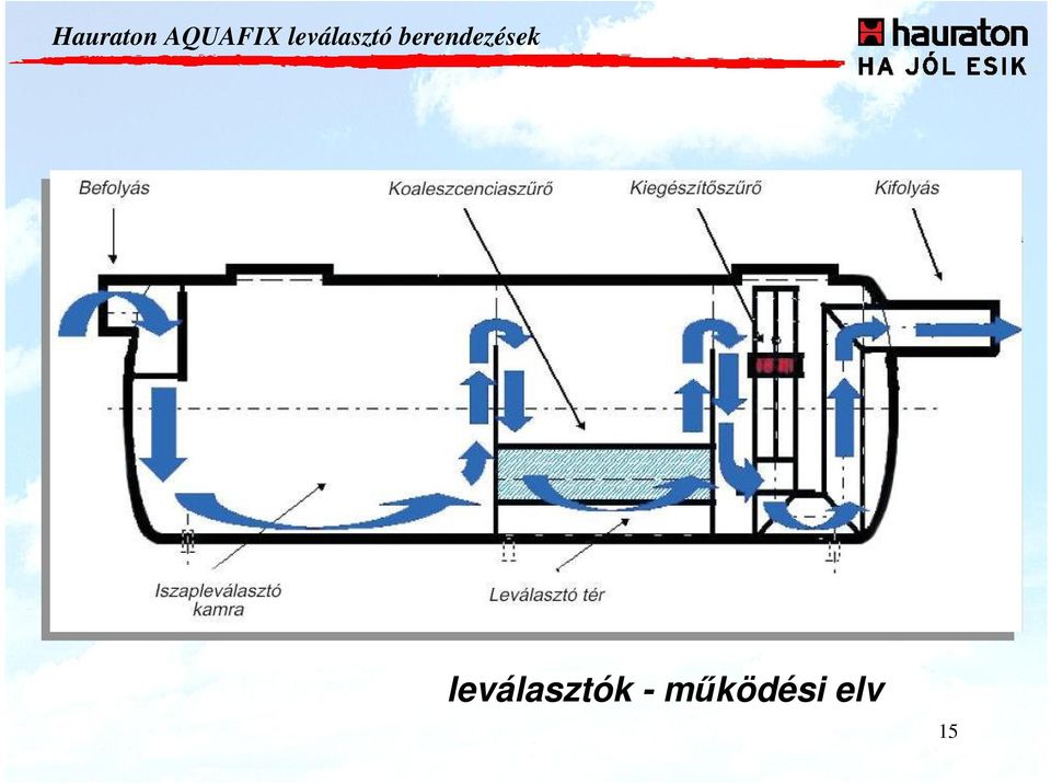 berendezések k -