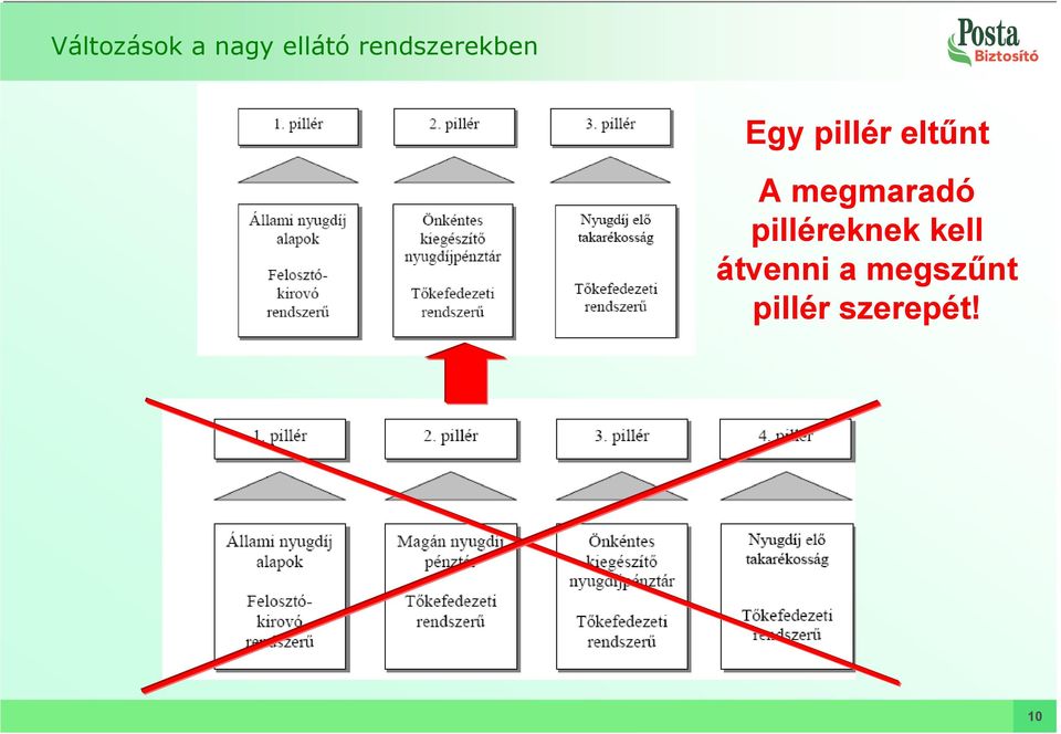 eltőnt A megmaradó pilléreknek