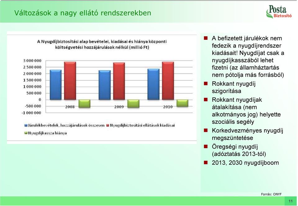 nyugdíj szigorítása Rokkant nyugdíjak átalakítása (nem alkotmányos jog) helyette szociális segély