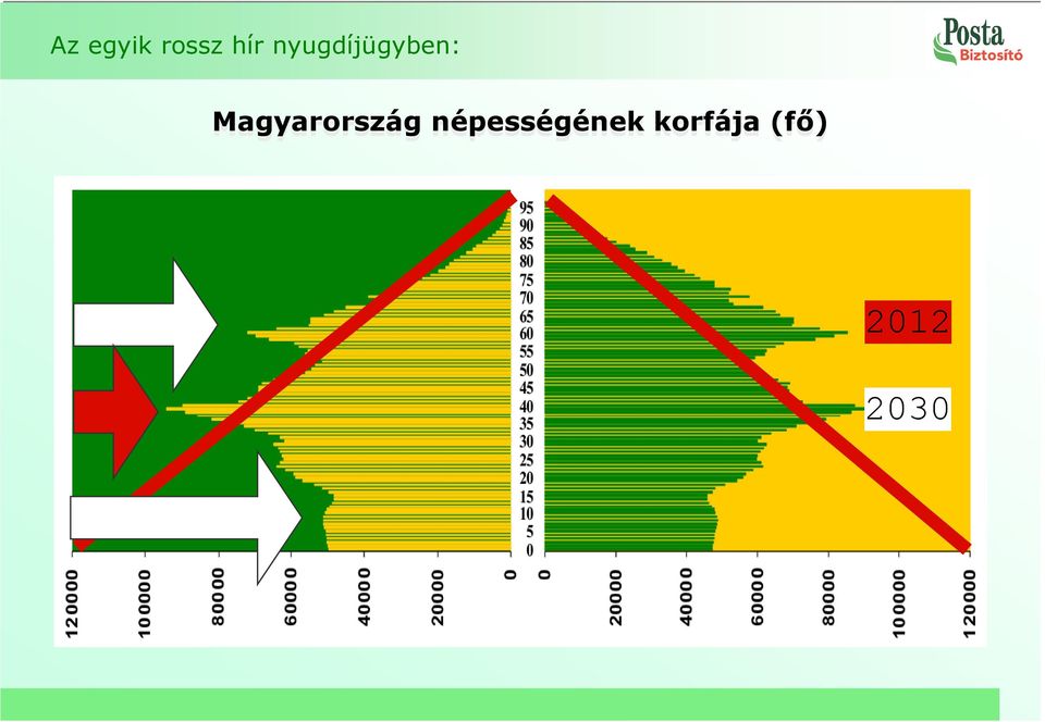 Magyarország