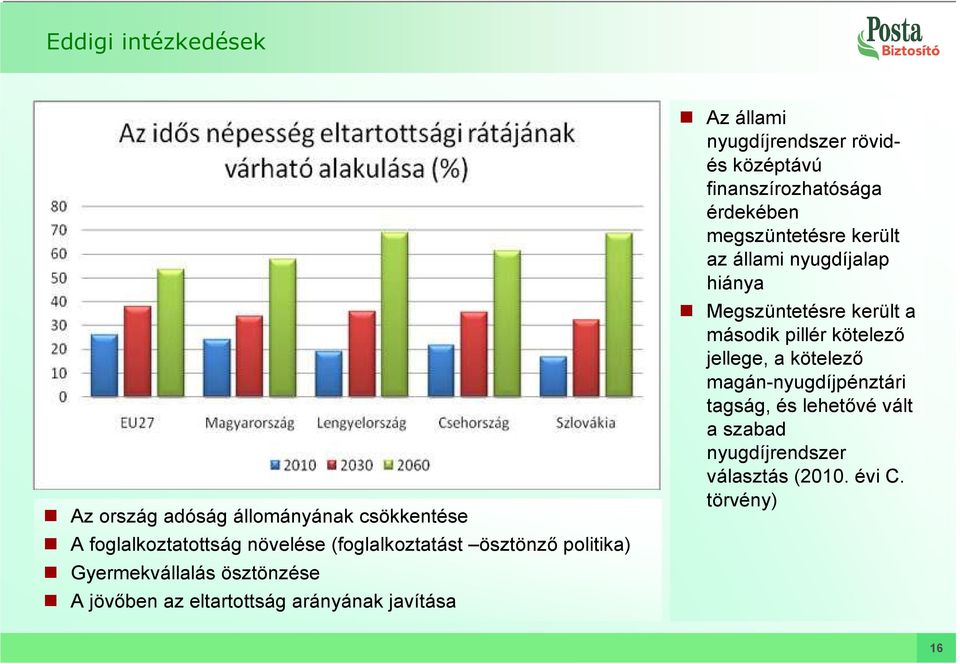 középtávú finanszírozhatósága érdekében megszüntetésre került az állami nyugdíjalap hiánya Megszüntetésre került a második