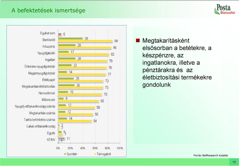 ingatlanokra, illetve a pénztárakra és az