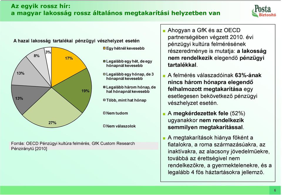 felmérés, GfK Custom Research Pénziránytő [2010] Ahogyan a GfK és az OECD partnerségében végzett 2010.