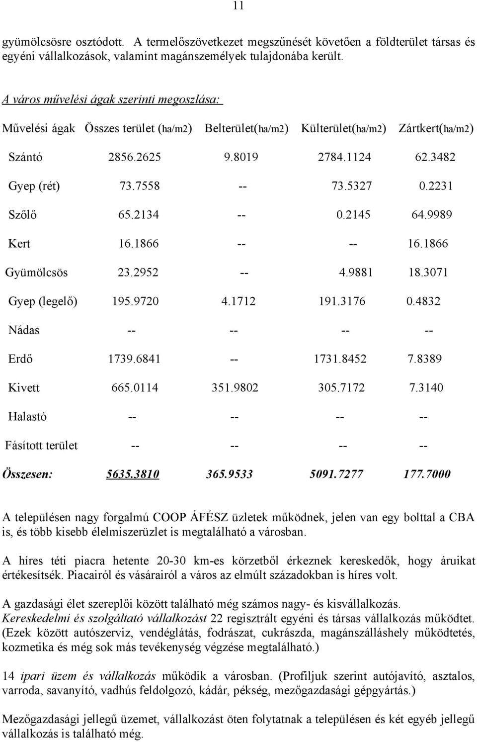 5327 0.2231 Szőlő 65.2134 -- 0.2145 64.9989 Kert 16.1866 -- -- 16.1866 Gyümölcsös 23.2952 -- 4.9881 18.3071 Gyep (legelő) 195.9720 4.1712 191.3176 0.4832 Nádas -- -- -- -- Erdő 1739.6841 -- 1731.