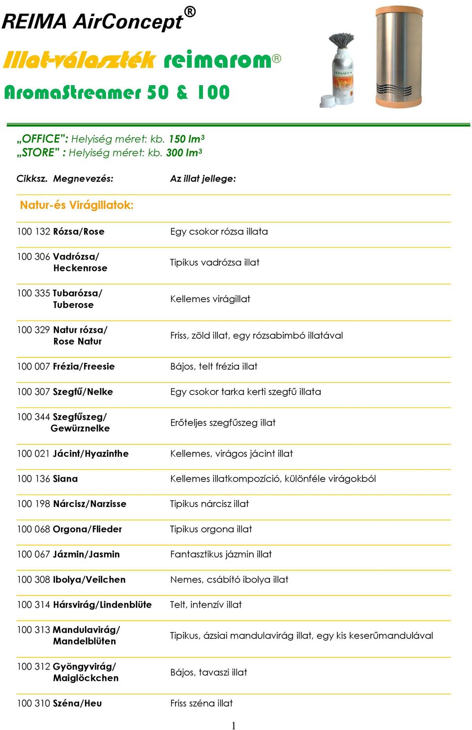 vadrózsa illat Kellemes virágillat Friss, zöld illat, egy rózsabimbó illatával 100 007 Frézia/Freesie Bájos, telt frézia illat 100 307 Szegfű/Nelke Egy csokor tarka kerti szegfű illata 100 344