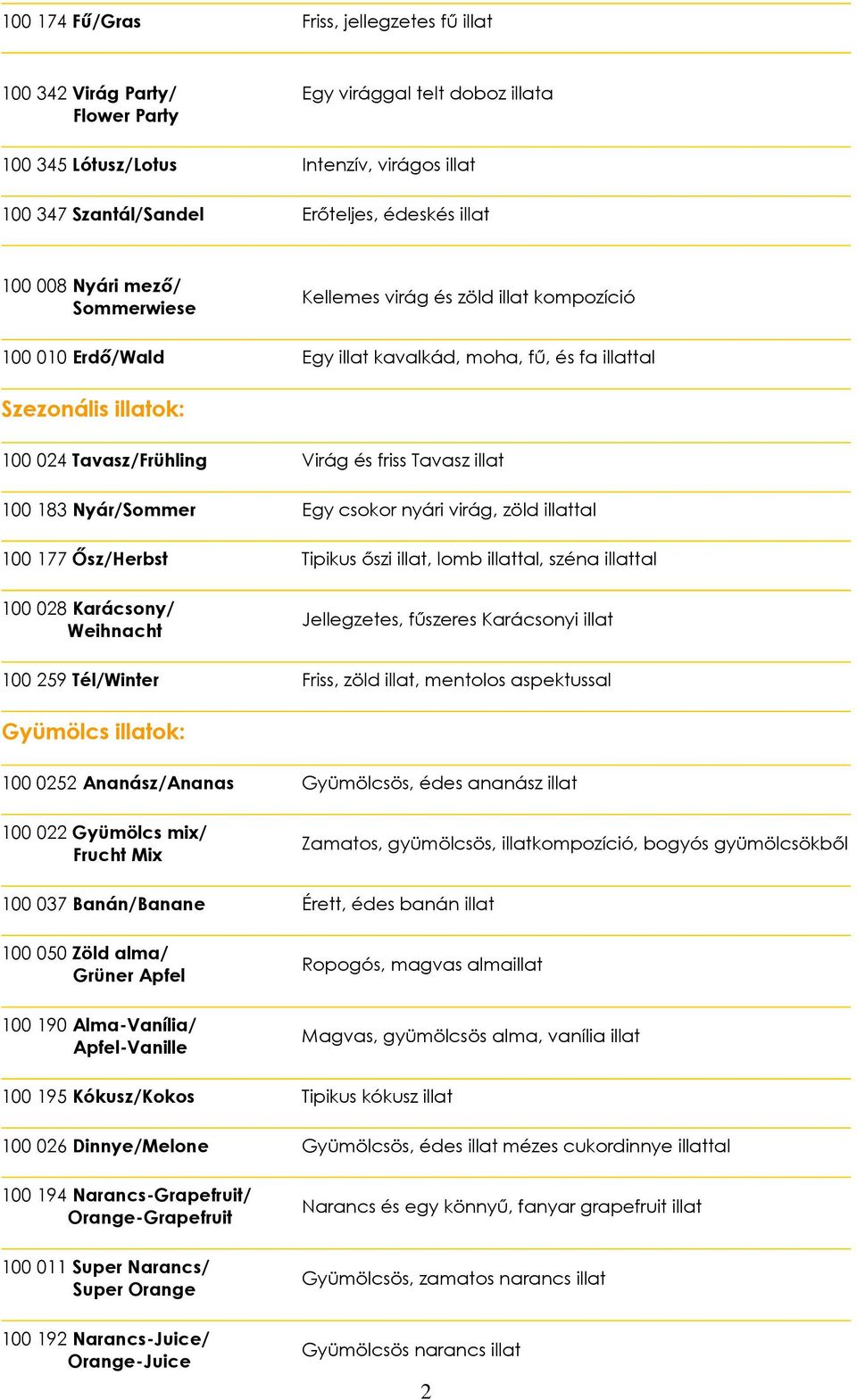 Tavasz illat 100 183 Nyár/Sommer Egy csokor nyári virág, zöld illattal 100 177 Ősz/Herbst Tipikus őszi illat, lomb illattal, széna illattal 100 028 Karácsony/ Weihnacht Jellegzetes, fűszeres