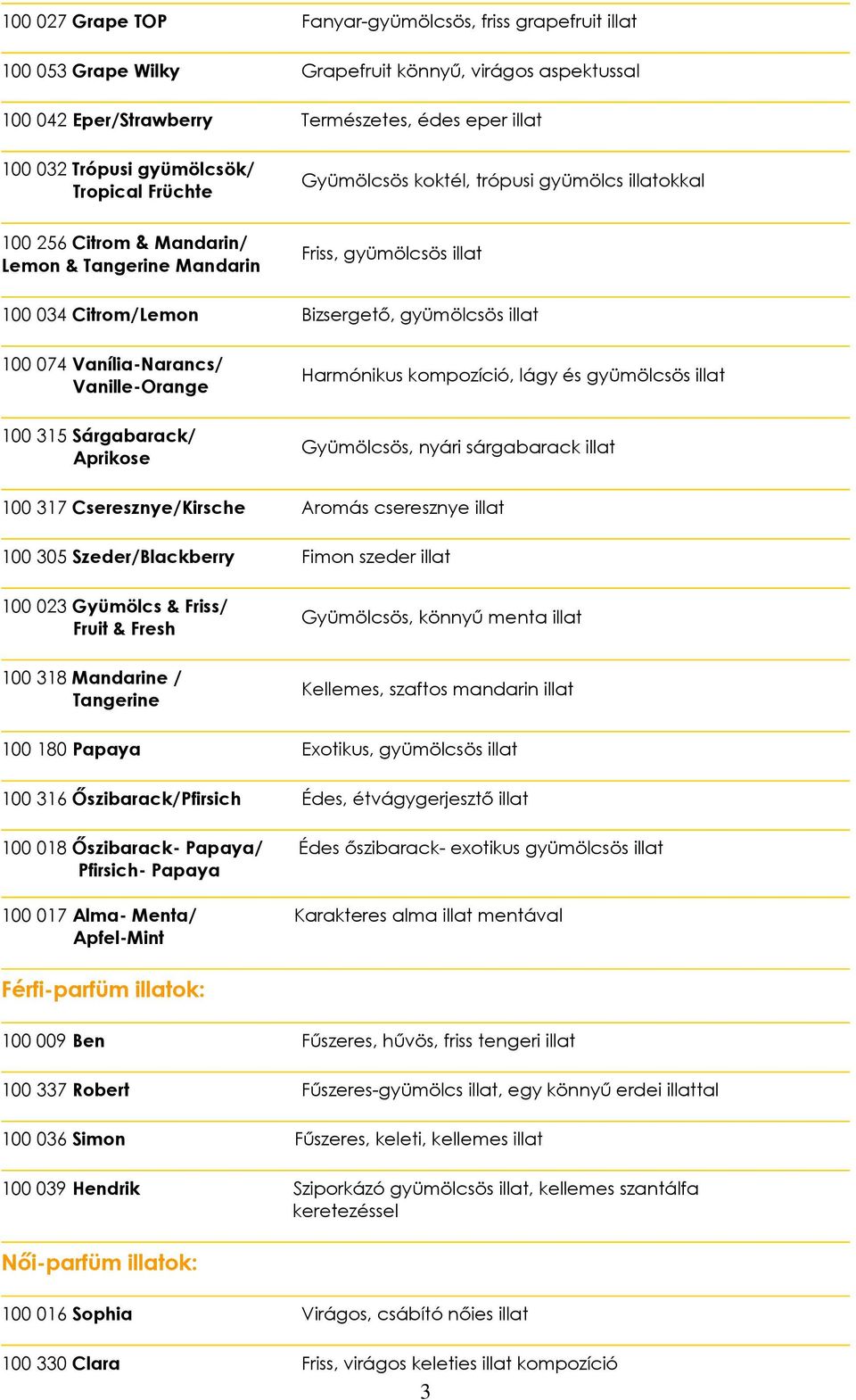 Vanília-Narancs/ Vanille-Orange 100 315 Sárgabarack/ Aprikose Harmónikus kompozíció, lágy és gyümölcsös illat Gyümölcsös, nyári sárgabarack illat 100 317 Cseresznye/Kirsche Aromás cseresznye illat